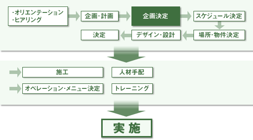 EIGe[VEqAOEv恨挈聨XPW[聨ꏊE聨fUCv@ˁ@{H@lގz@Iy[VEj[@g[jOˎ{